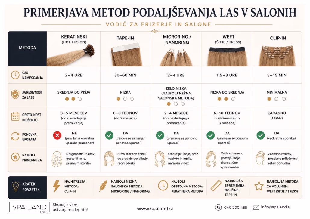 metode podaljševanja las . pregled